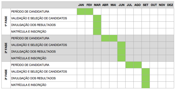 Guia De Candidatura Com A Nota Do ENEM Para Estudar Em Portugal