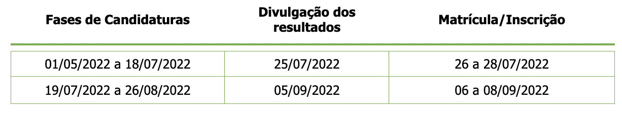 ISPA 2ciclo 2022 eduportugal