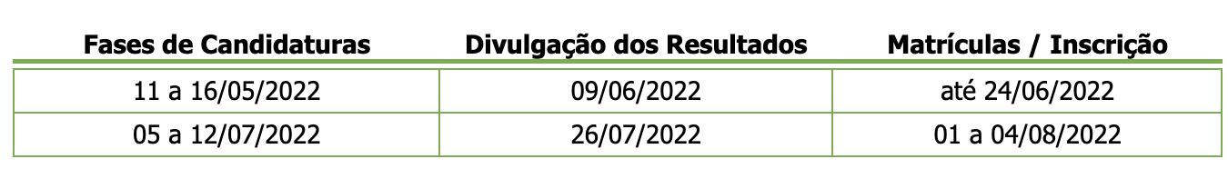 FCTNOVA 1ciclo 2022 2fase eduportugal