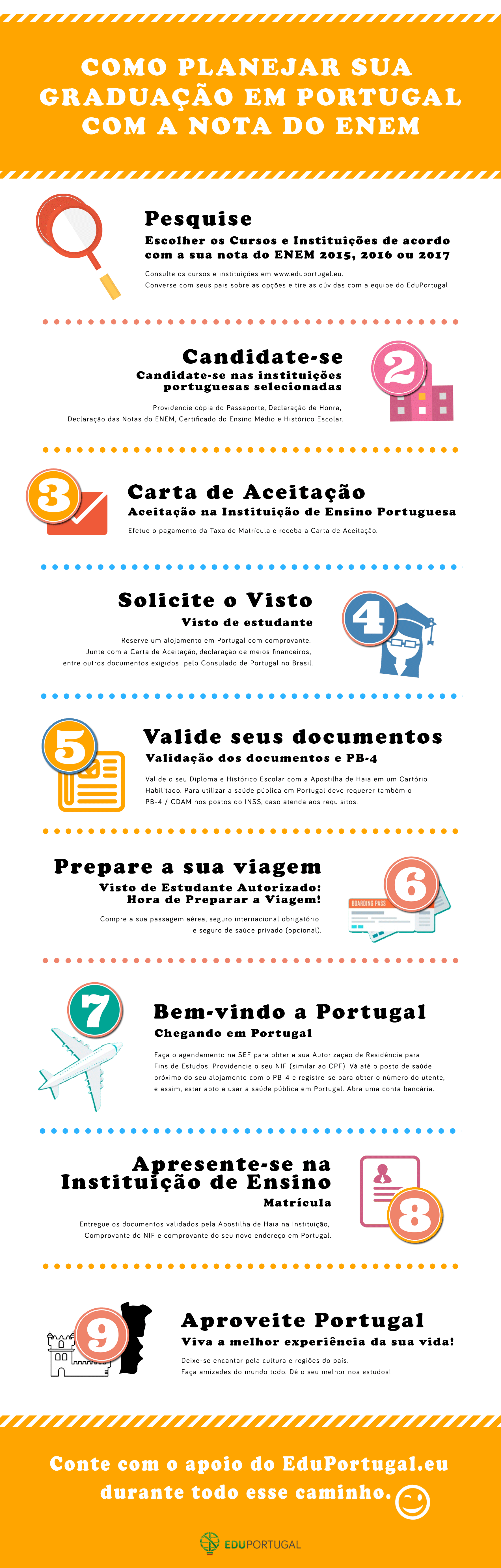Infográfico VT1.11 eduportugal