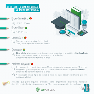 Infográfico EduPortugal eduportugal