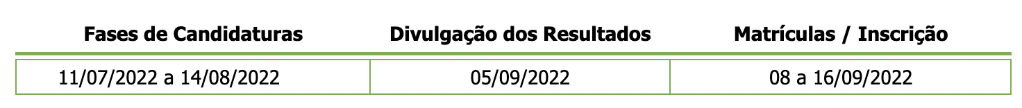 UAlg CTESP 2022 eduportugal
