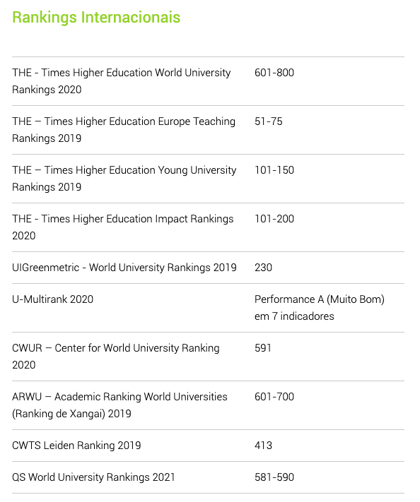 Ranking Universidade de Aveiro eduportugal