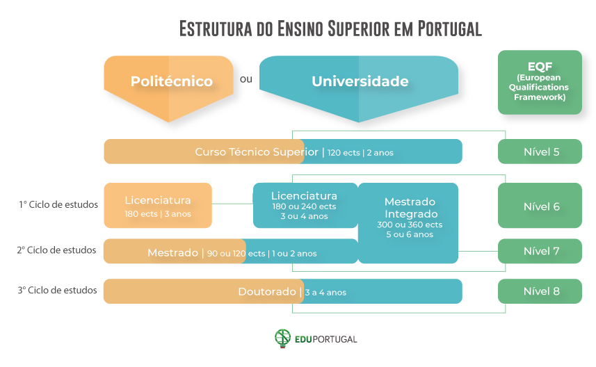 Sistema de Educação de Portugal 2021 1 eduportugal