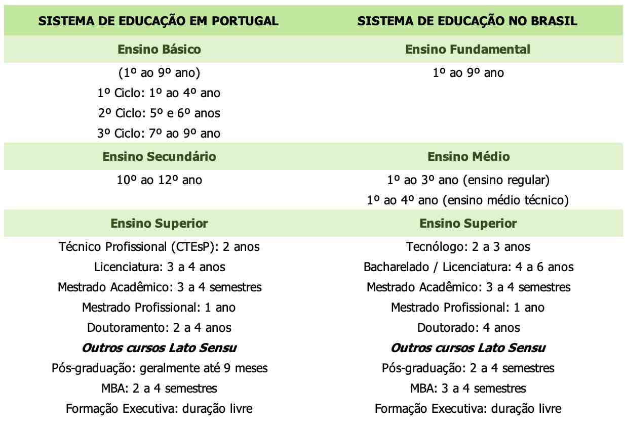 Características e diferenças do jogo no Brasil e Portugal