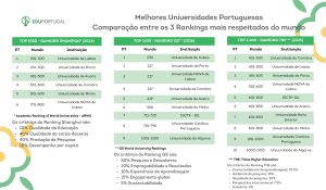 Melhores Universidades Portuguesas: Comparação entre os 3 Rankings mais respeitados do mundo