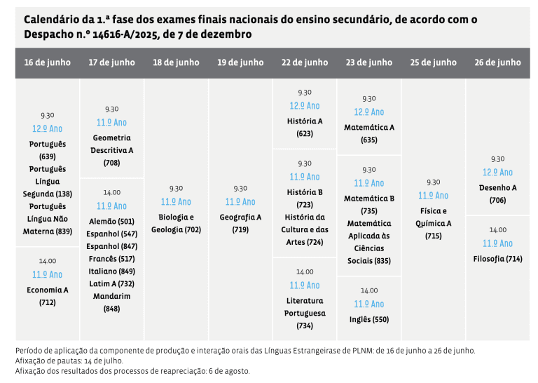 Tudo Sobre O Exame Nacional 2026 Em Portugal Prepare se Com Sucesso 