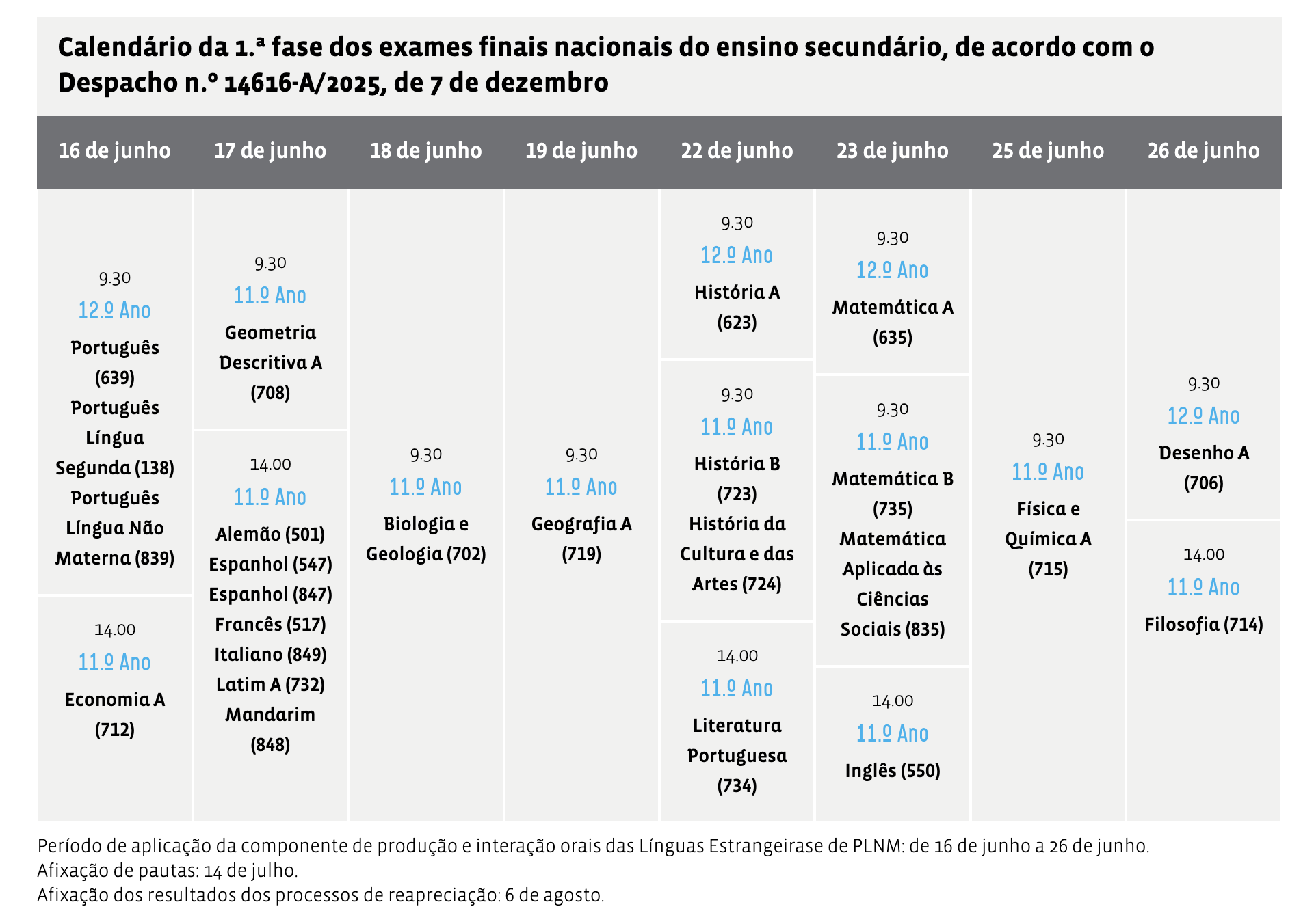 Tudo Sobre o Exame Nacional 2026 em Portugal: Prepare-se com Sucesso eduportugal Calendario Exame Nacional 2026 1a Fase EduPortugal eduportugal