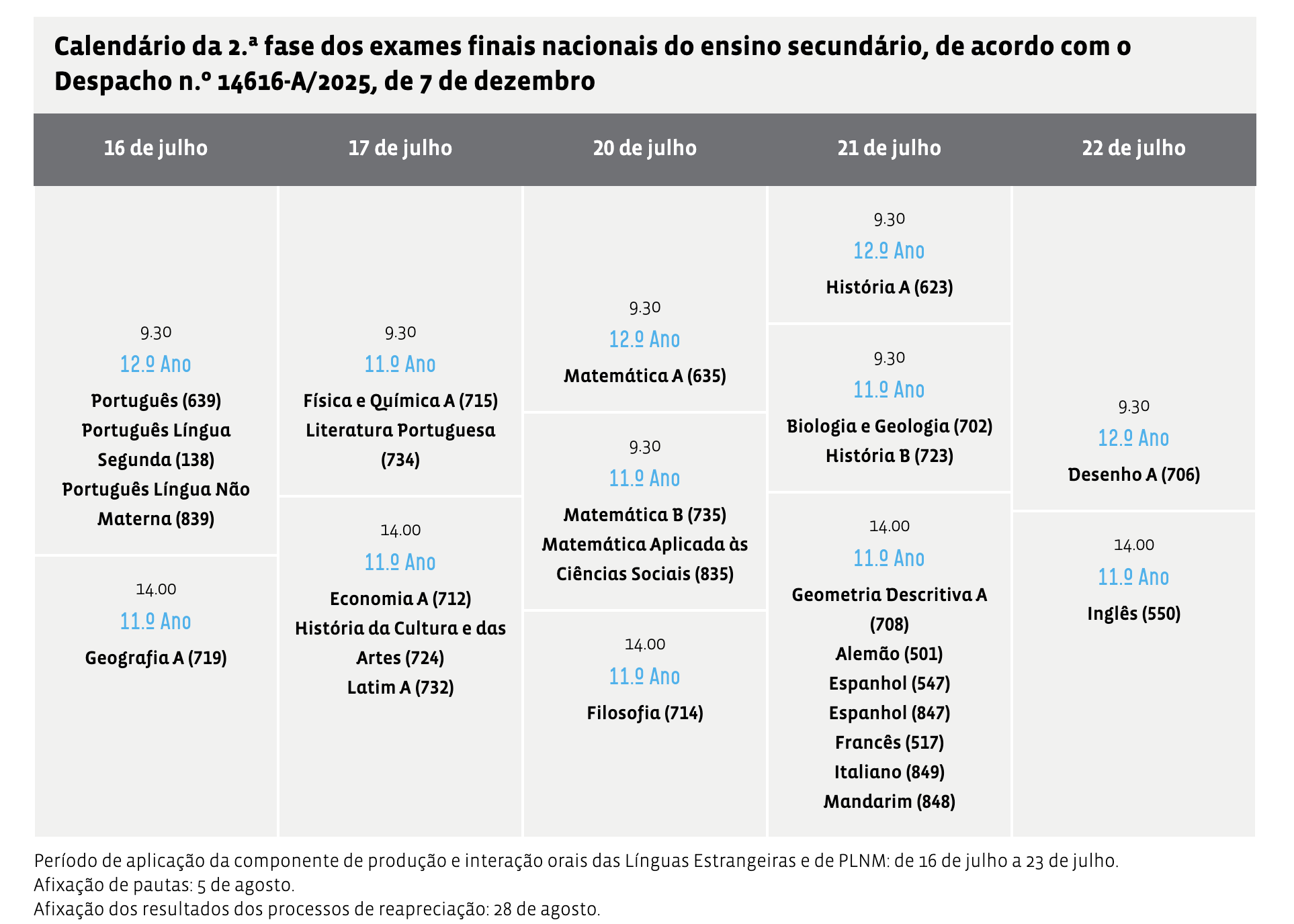 Tudo Sobre o Exame Nacional 2026 em Portugal: Prepare-se com Sucesso eduportugal Calendario Exame Nacional 2026 2a Fase EduPortugal eduportugal