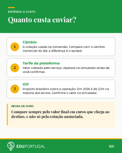 03 quanto custa 2 eduportugal