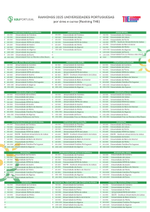 RANKINGS 2025 UNIVERSIDADES PORTUGUESAS por área e curso (Ranking THE)