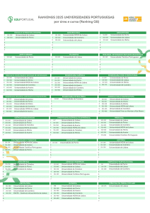 RANKINGS 2025 UNIVERSIDADES PORTUGUESAS por área e curso (Ranking THE)