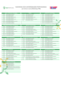 RANKINGS 2025 UNIVERSIDADES PORTUGUESAS por área e curso (Ranking THE)