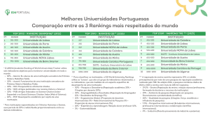 Melhores Universidades Portuguesas 2026 2 1 eduportugal