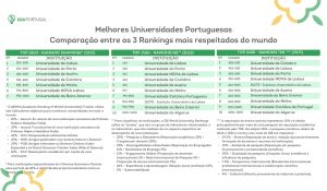 Melhores Universidades Portuguesas 2026 2 eduportugal